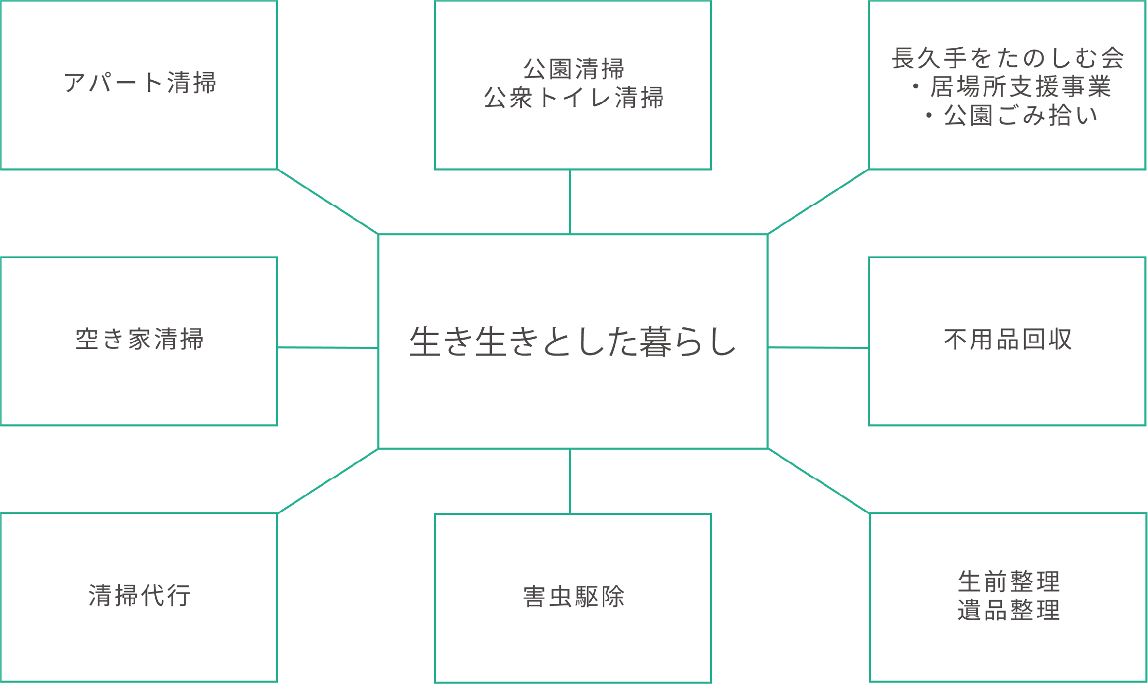 コンセプトマップ